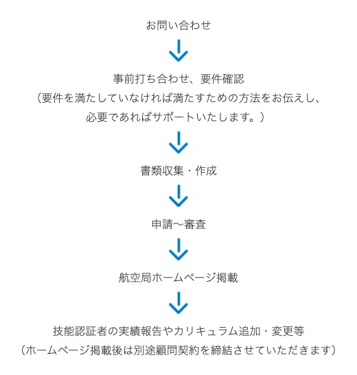 国交省認定ドローン講習団体申請